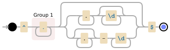 Regular expression visualization