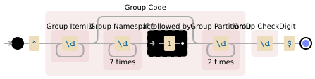 Regular expression visualization